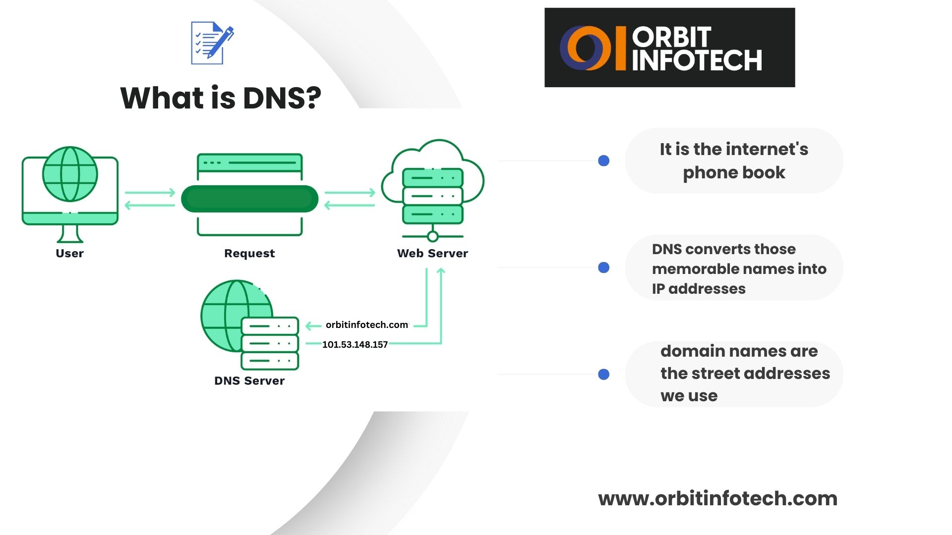 what is dns, how to use dns, what is apis, how to use apis, seo services in atlanta, increase organic traffic, improve google ranking