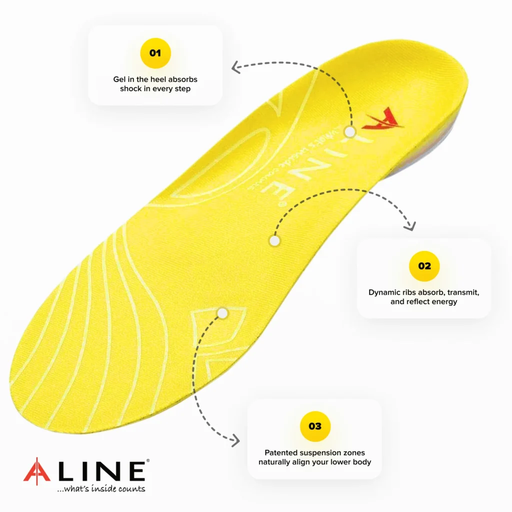 plantar fasciitis insoles